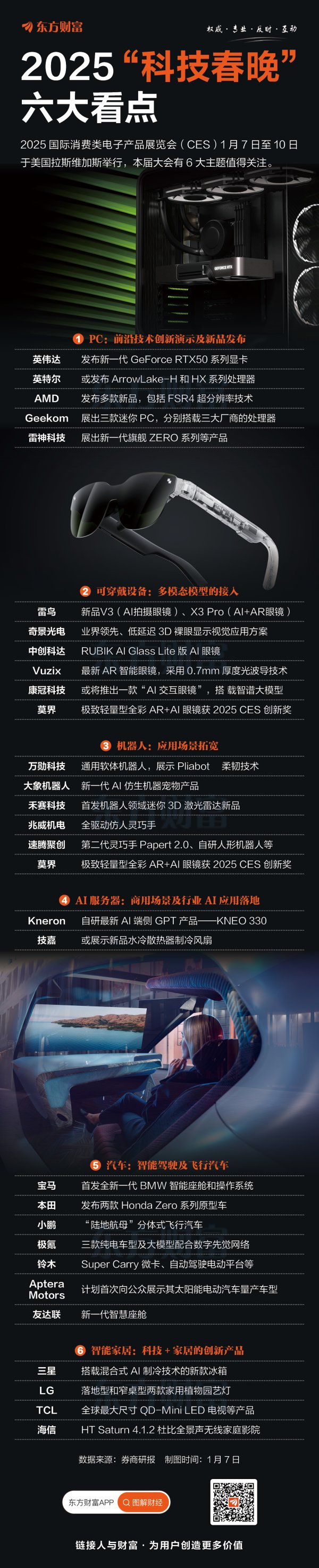 网上配资公司 “科技春晚”开幕 一图梳理CES六大看点