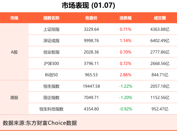 个人炒股如何加杠杆控股 1月7日东方财富财经晚报（附新闻联播）